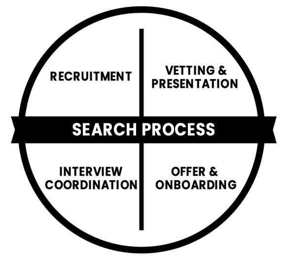 Search-Process